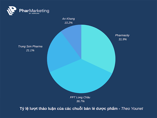 Fpt Long Châu mở nhà thuốc 1000